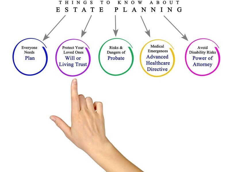 The Critical Role of Naming Beneficiaries in Your Estate Planning